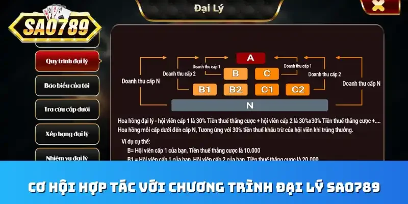 Cơ hội hợp tác với chương trình đại lý Sao789